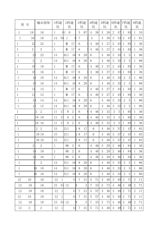 法士特变速箱参数