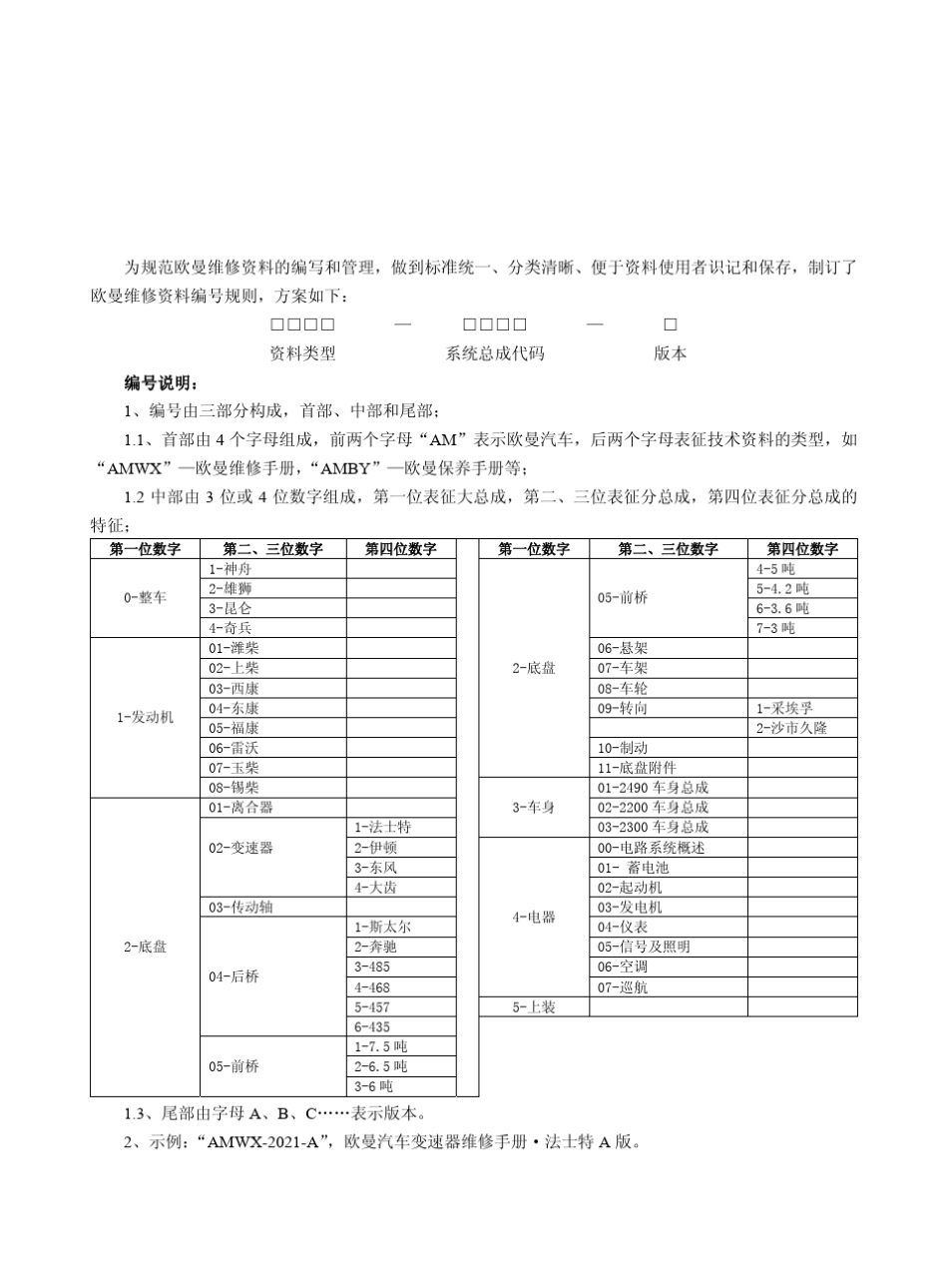 法士特9档变速箱维修手册_第3页
