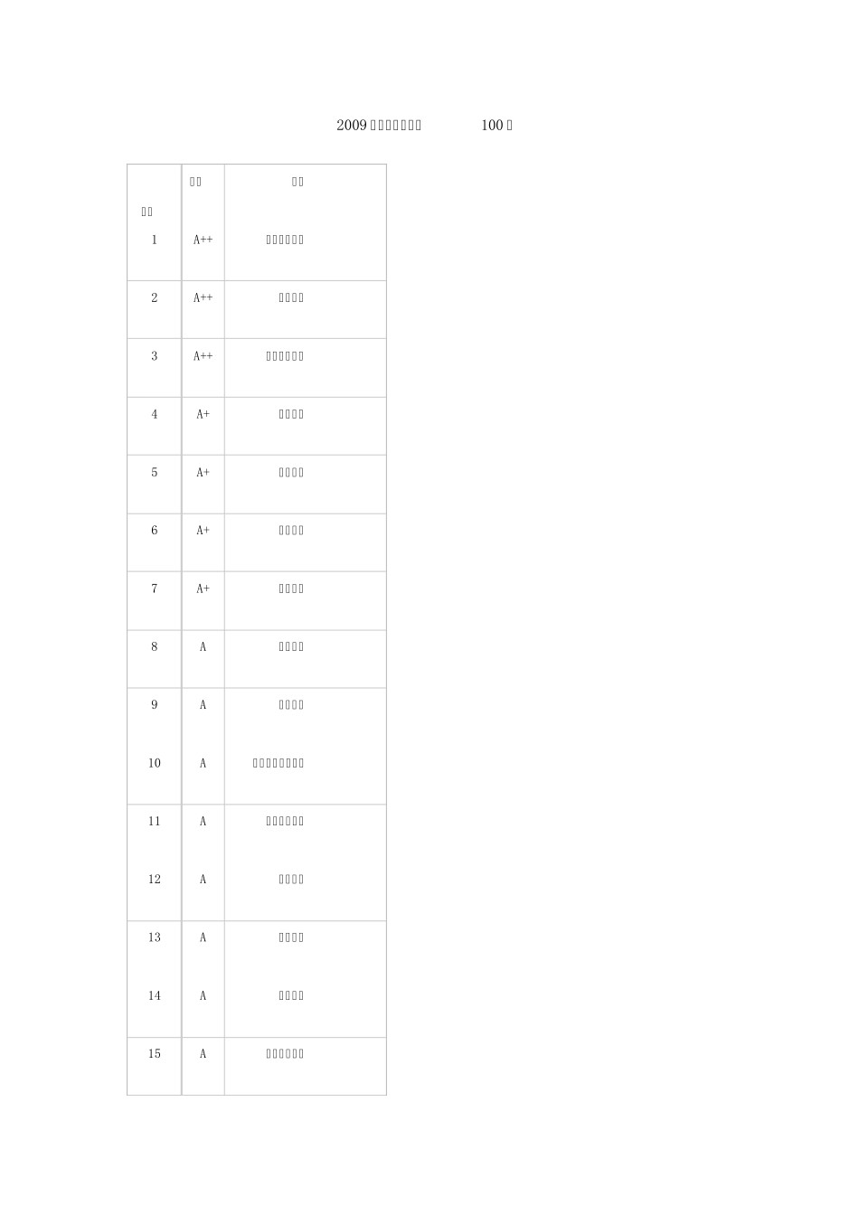 法学专业大学排名情况_第1页