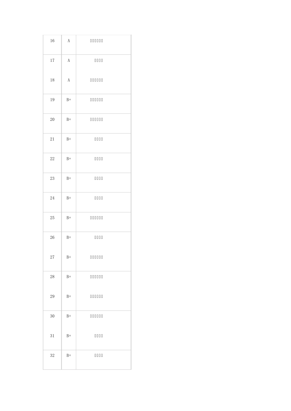 法学专业大学排名情况_第2页