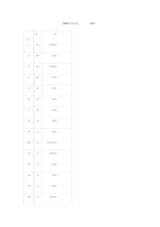 法学专业大学排名情况