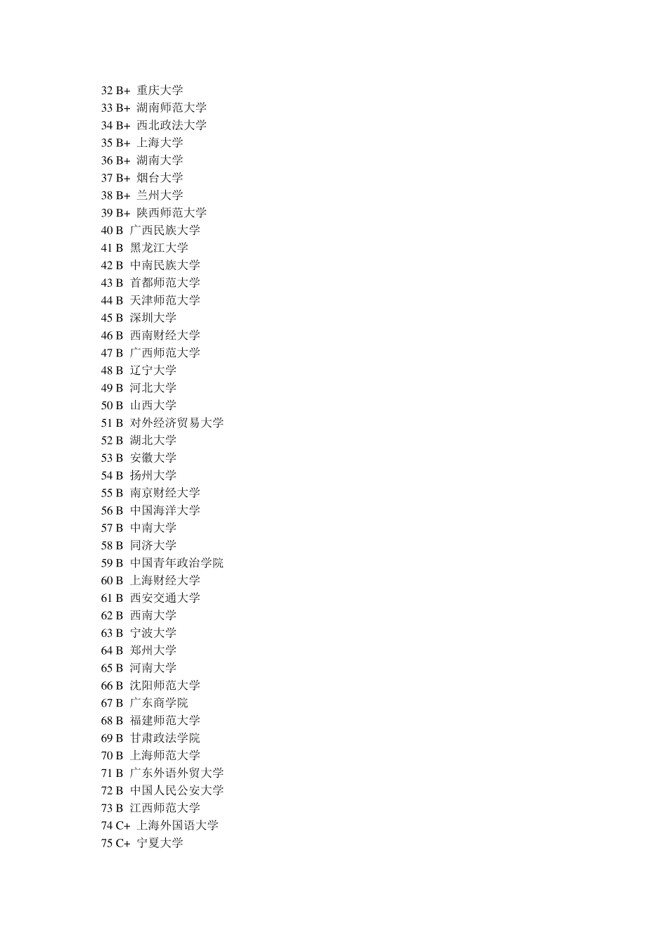 法学专业排名前100名的大学_第2页