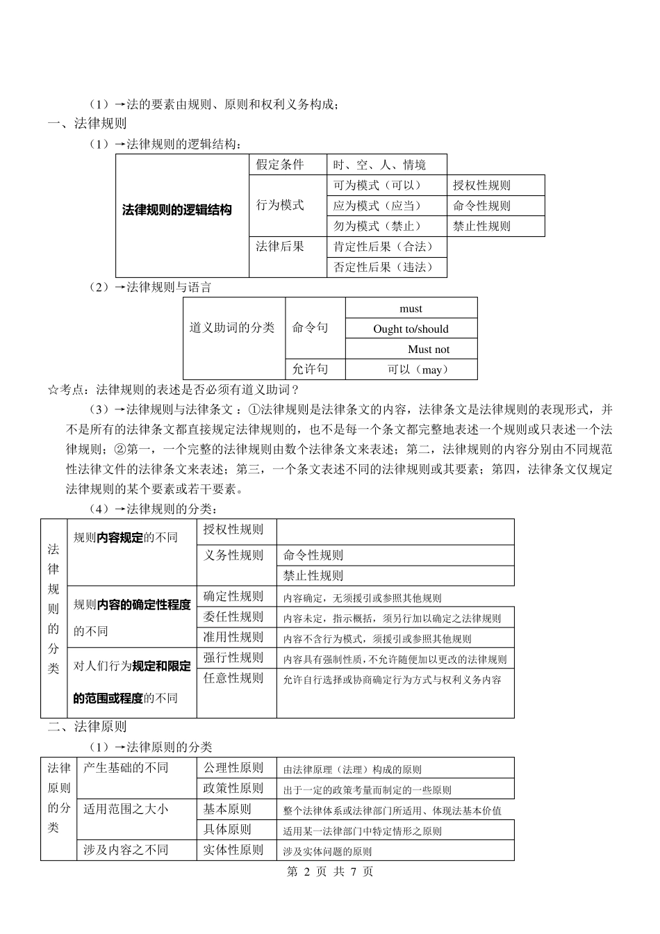 法学导论重点_第2页