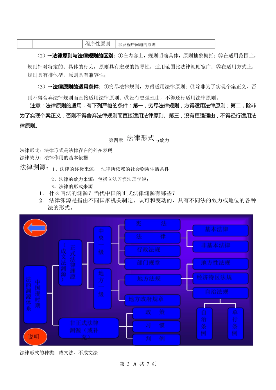 法学导论重点_第3页