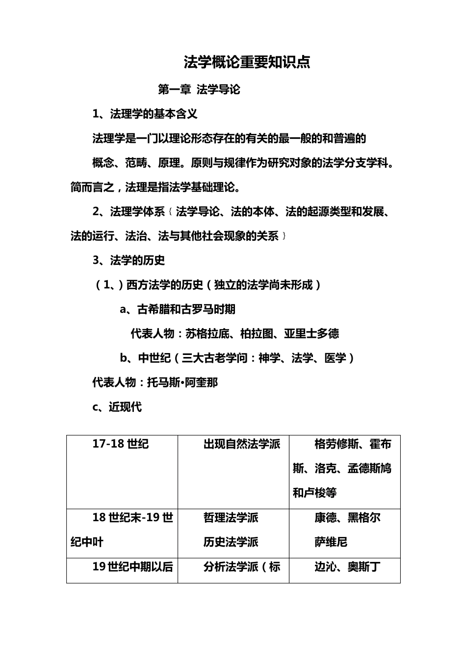 法学概论知识点_第1页
