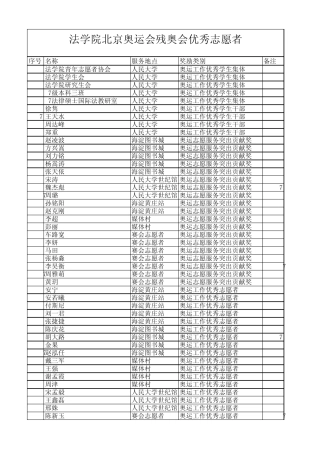 法学院北京奥运会残奥会优秀志愿者