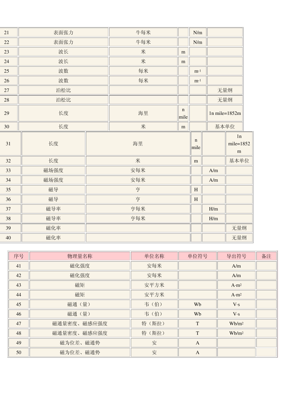 法定计量单位A_第2页