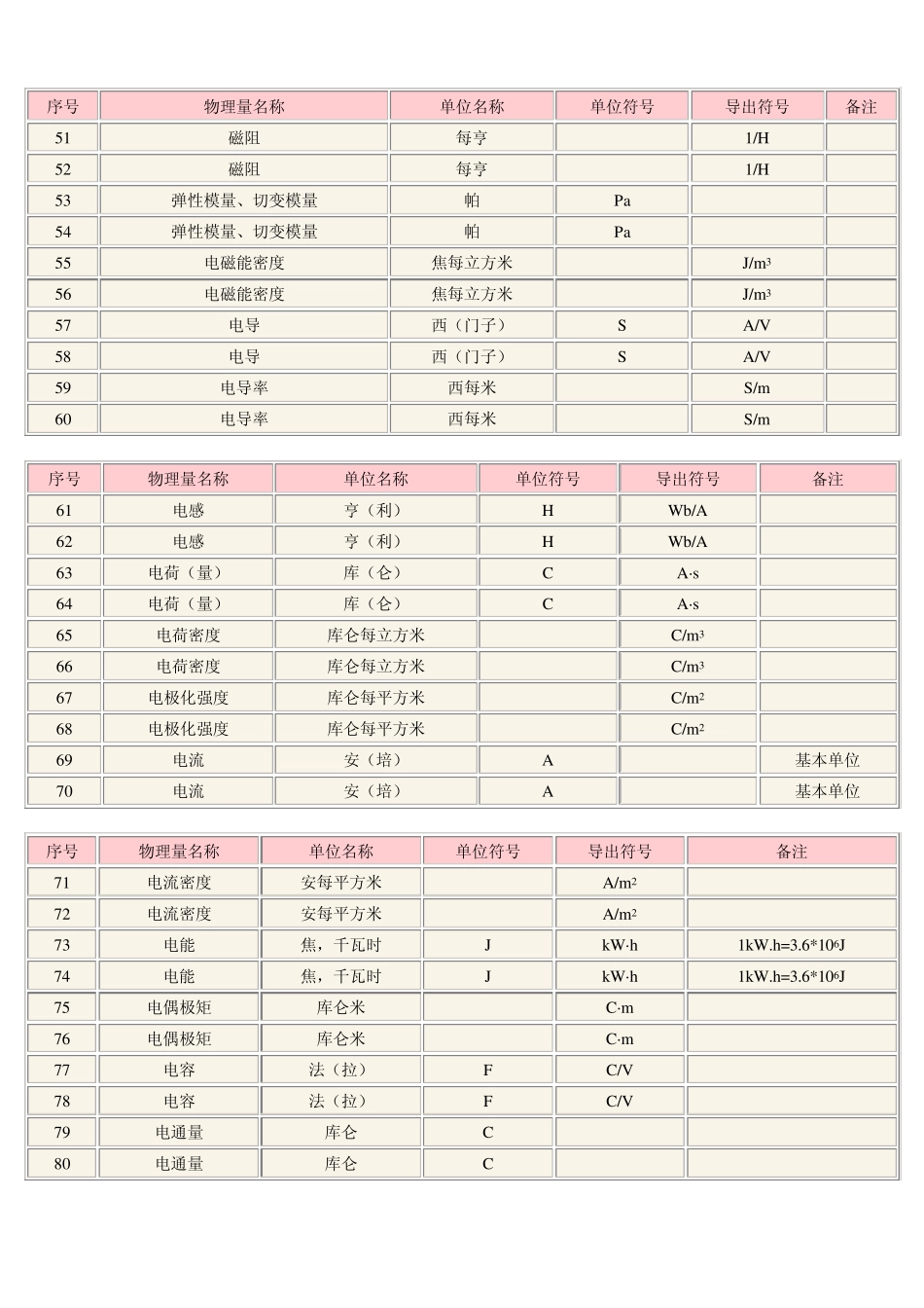 法定计量单位A_第3页