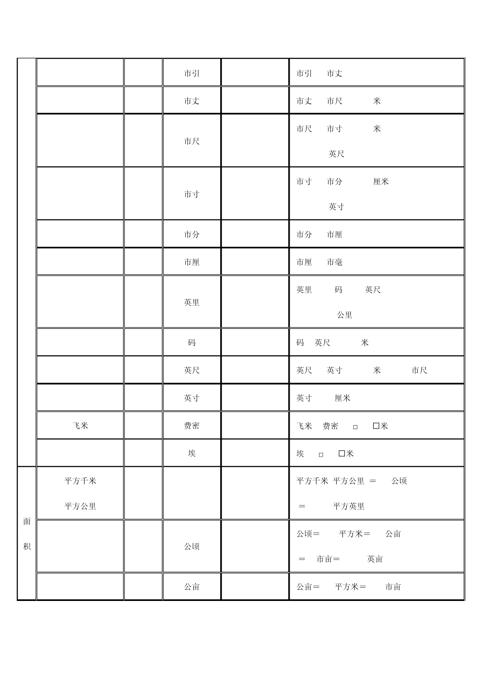 法定计量单位与常见非法定计量单位对照表_第2页