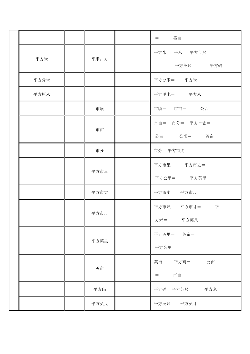 法定计量单位与常见非法定计量单位对照表_第3页