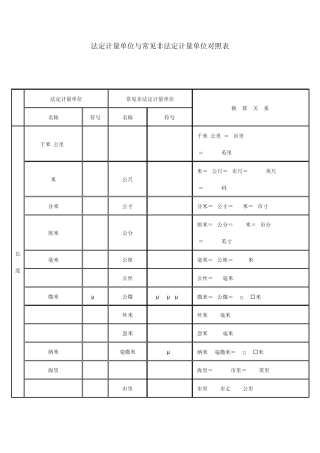 法定计量单位与常见非法定计量单位对照表