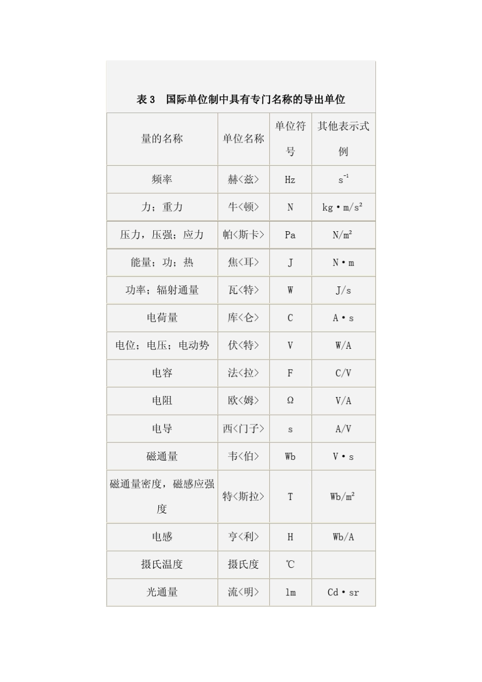 法定计量单位与常用非法定计量单位的对照和换算表_第2页