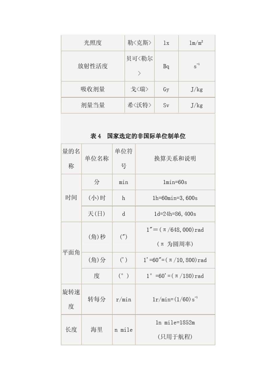 法定计量单位与常用非法定计量单位的对照和换算表_第3页