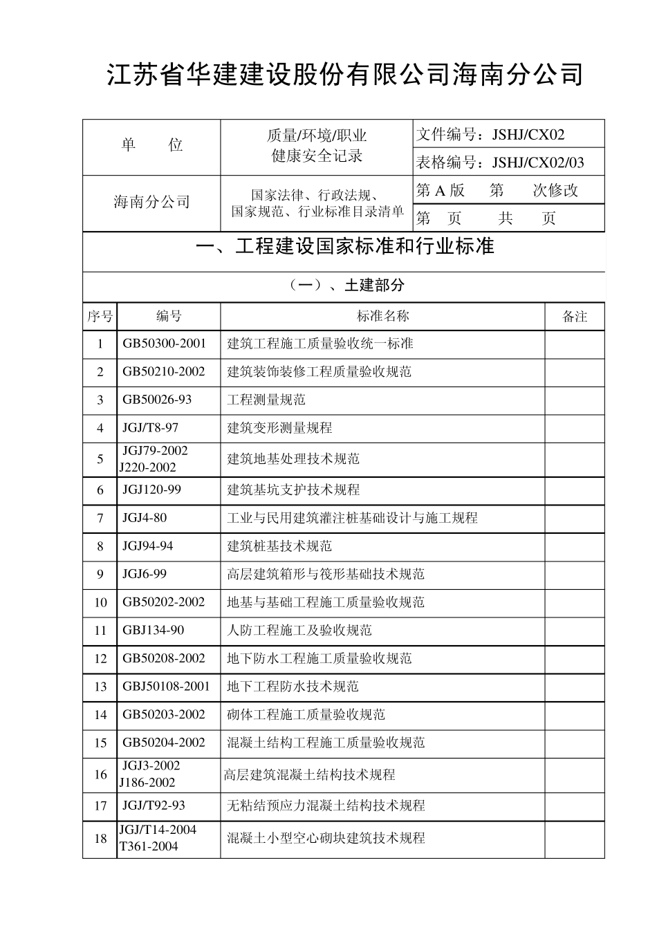 法律、法规、国家规范、标准目录清单_第1页