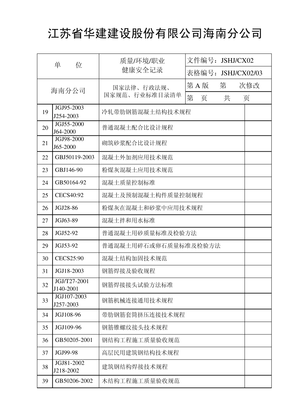 法律、法规、国家规范、标准目录清单_第2页