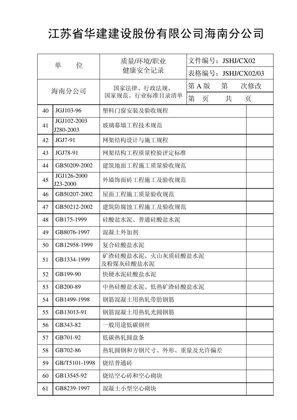 法律、法规、国家规范、标准目录清单_第3页