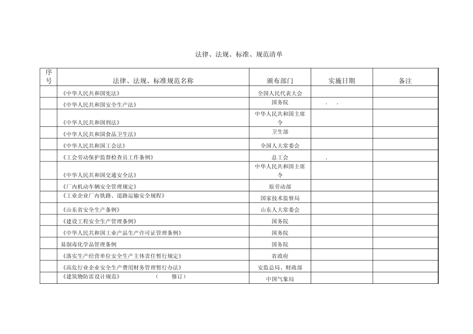 法律、法规、标准、规范清单_第1页