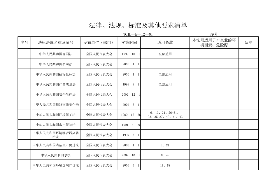 法律、法规、标准及其他要求清单_第1页