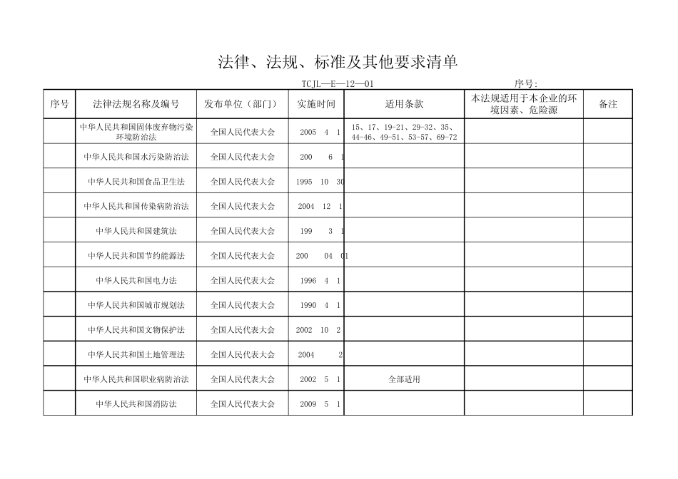 法律、法规、标准及其他要求清单_第2页