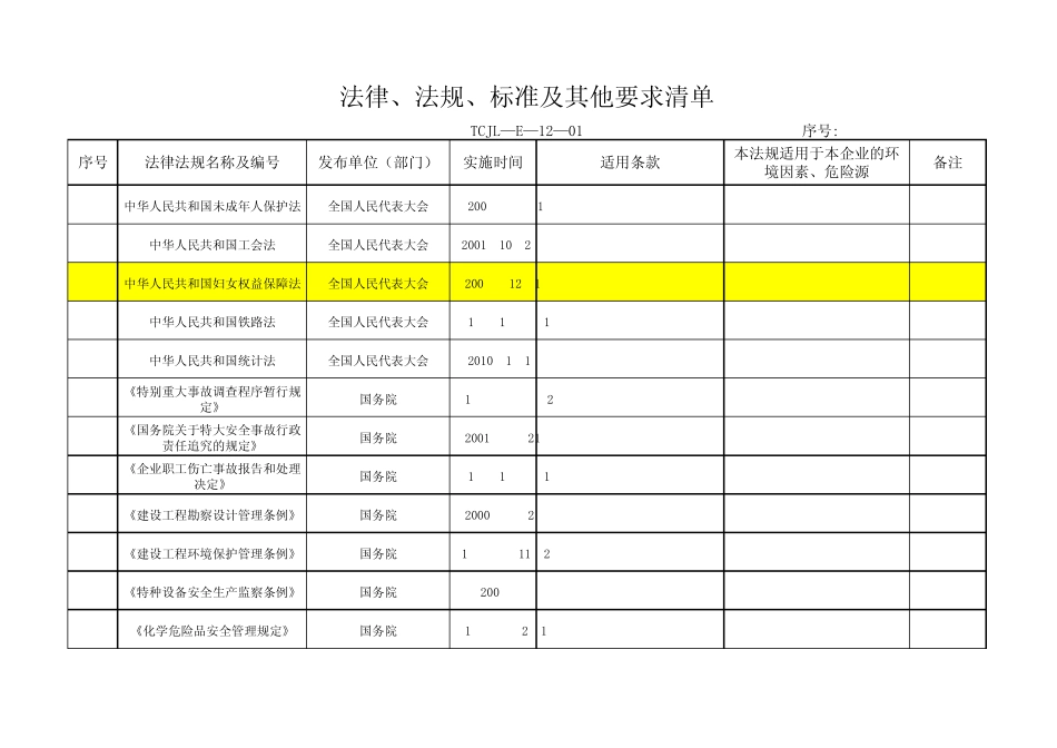 法律、法规、标准及其他要求清单_第3页