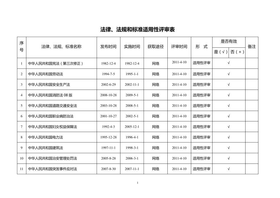 法律、法规和标准适用性评审表_第1页