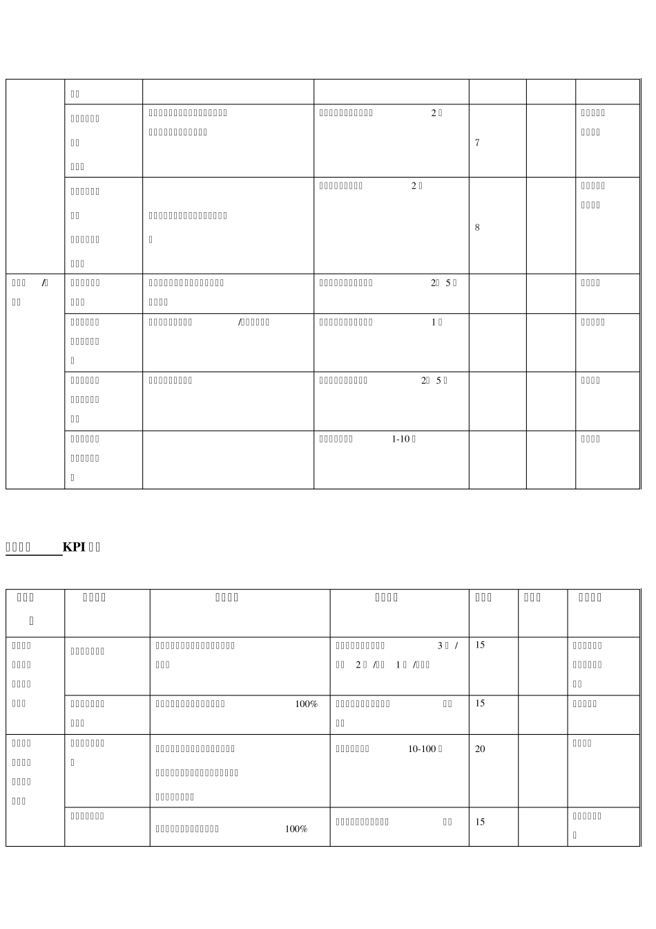 法律事务部KPI指标_第2页