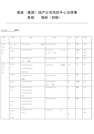 法律事务部KPI指标