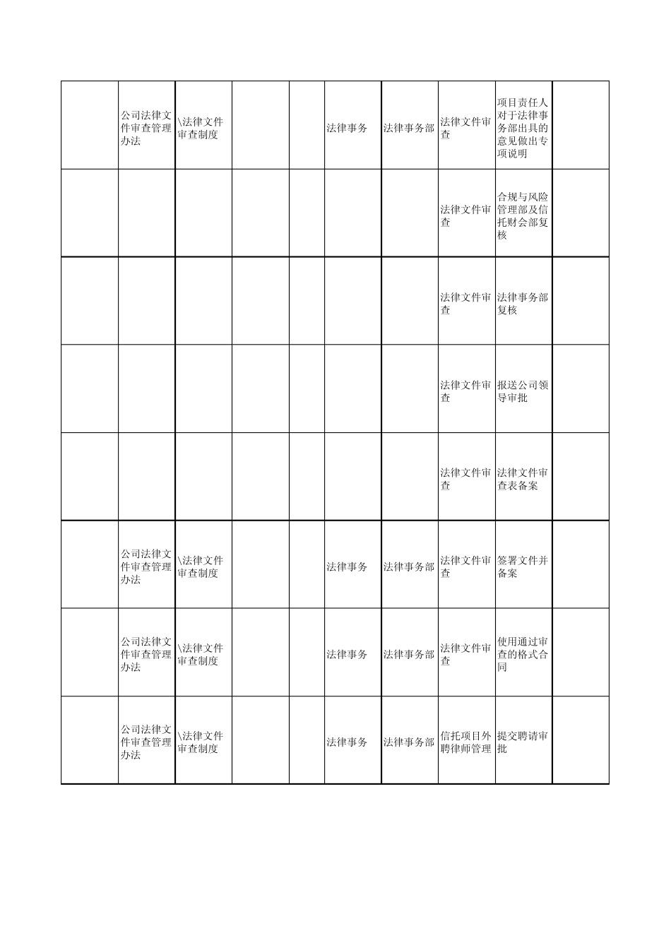 法律事务部关键风险点及控制程序库_第2页