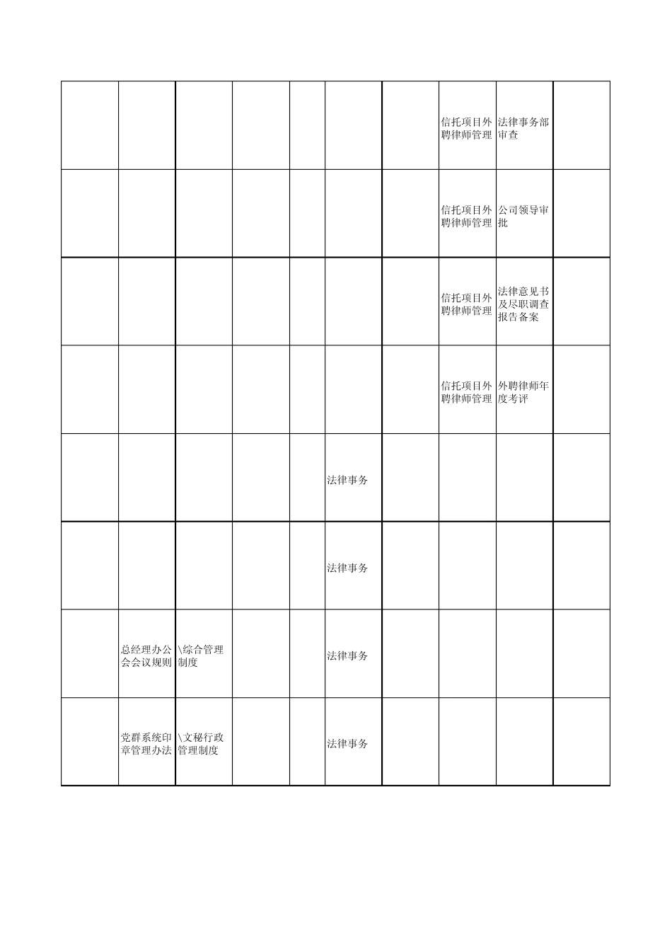 法律事务部关键风险点及控制程序库_第3页