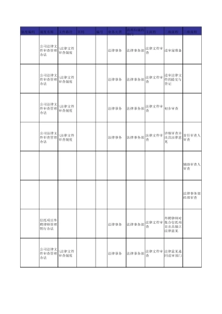 法律事务部关键风险点及控制程序库