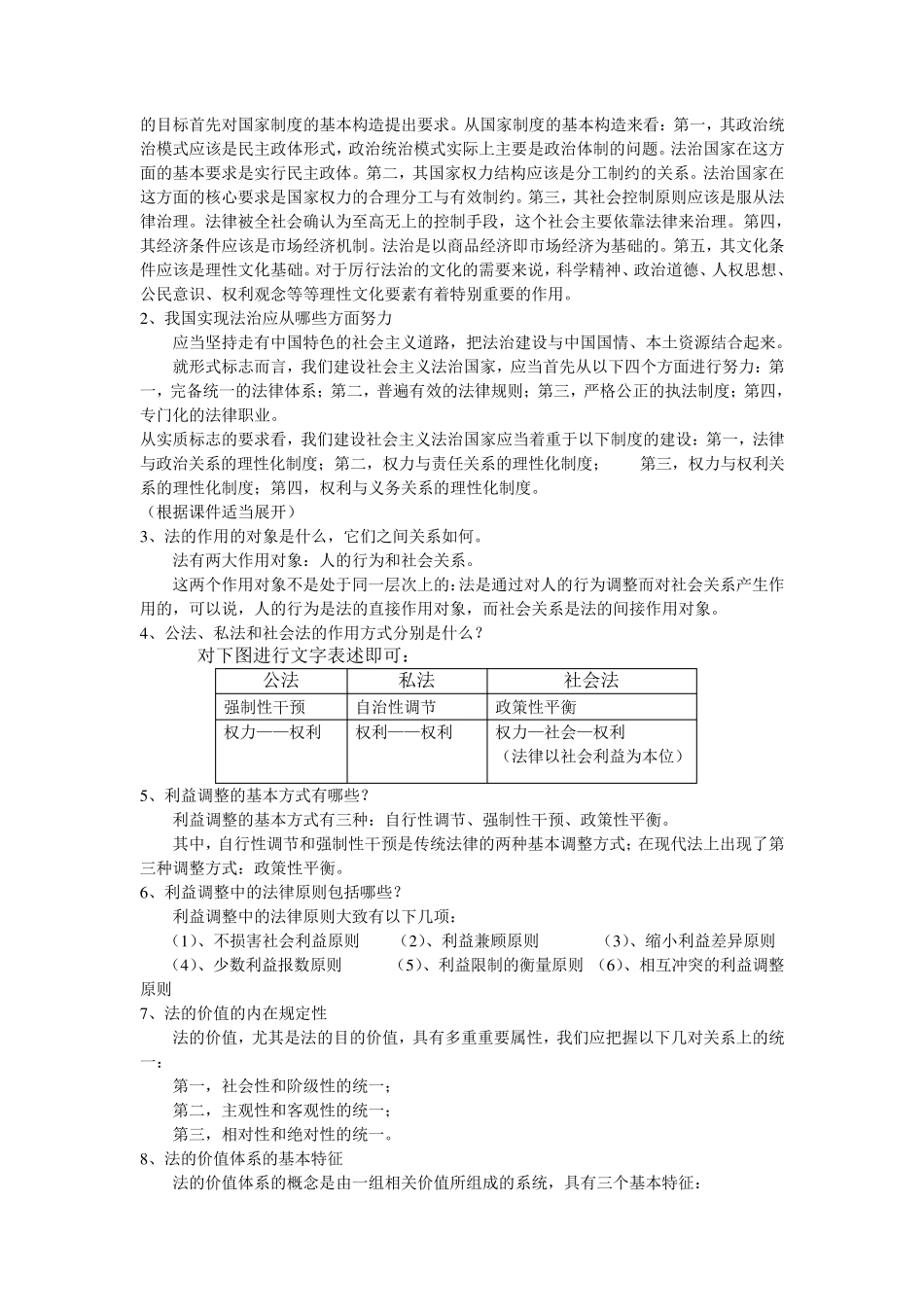 法理学简答题_第3页