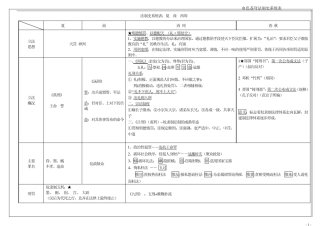 法硕(非法学)血色苍穹法制史系统表