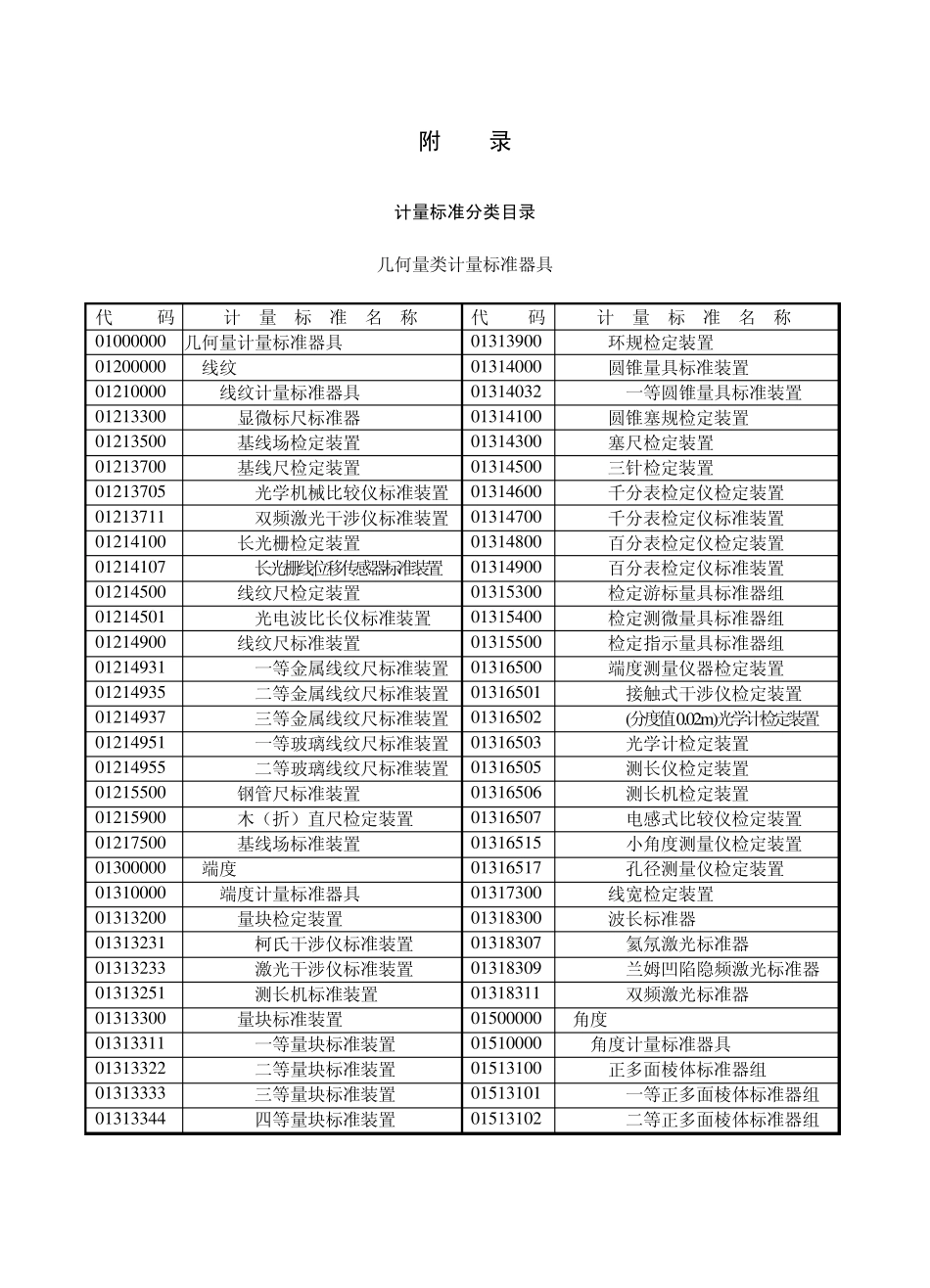 法规计量标准命名技术规范_第3页