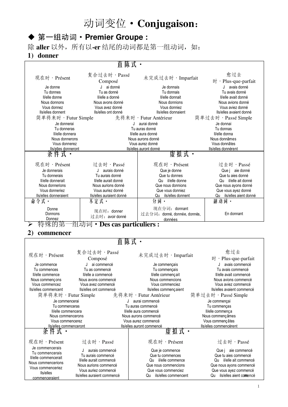 法语动词变位_第1页