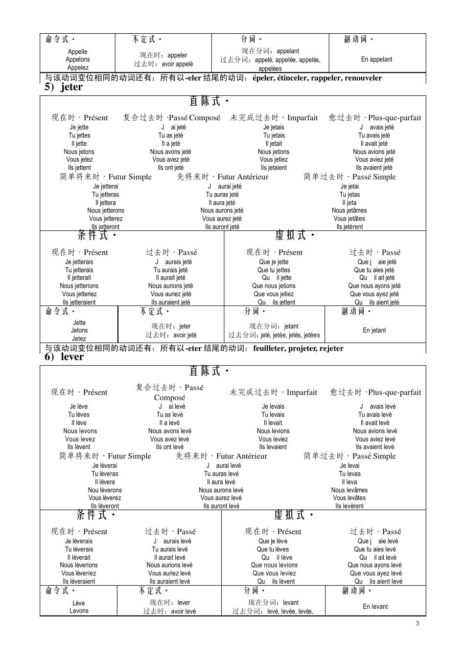 法语动词变位_第3页