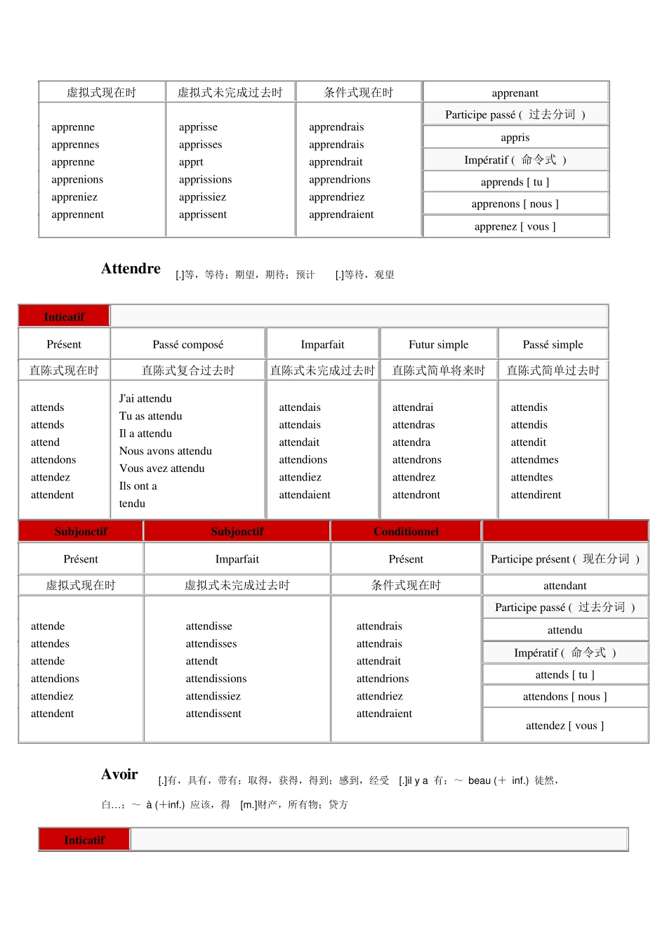 法语常用动词变位_第2页