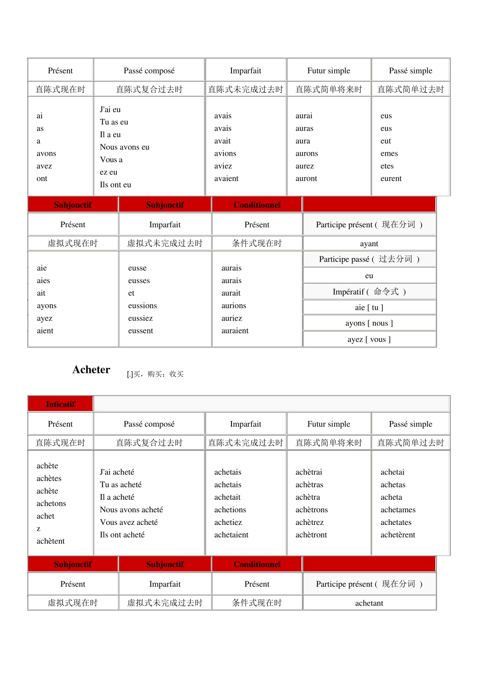 法语常用动词变位_第3页