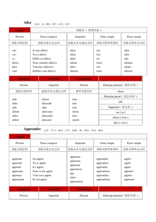 法语常用动词变位