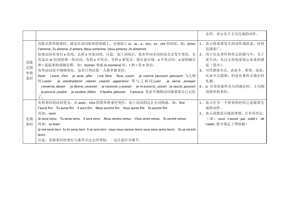 法语常用时态及动词变位小结_第3页