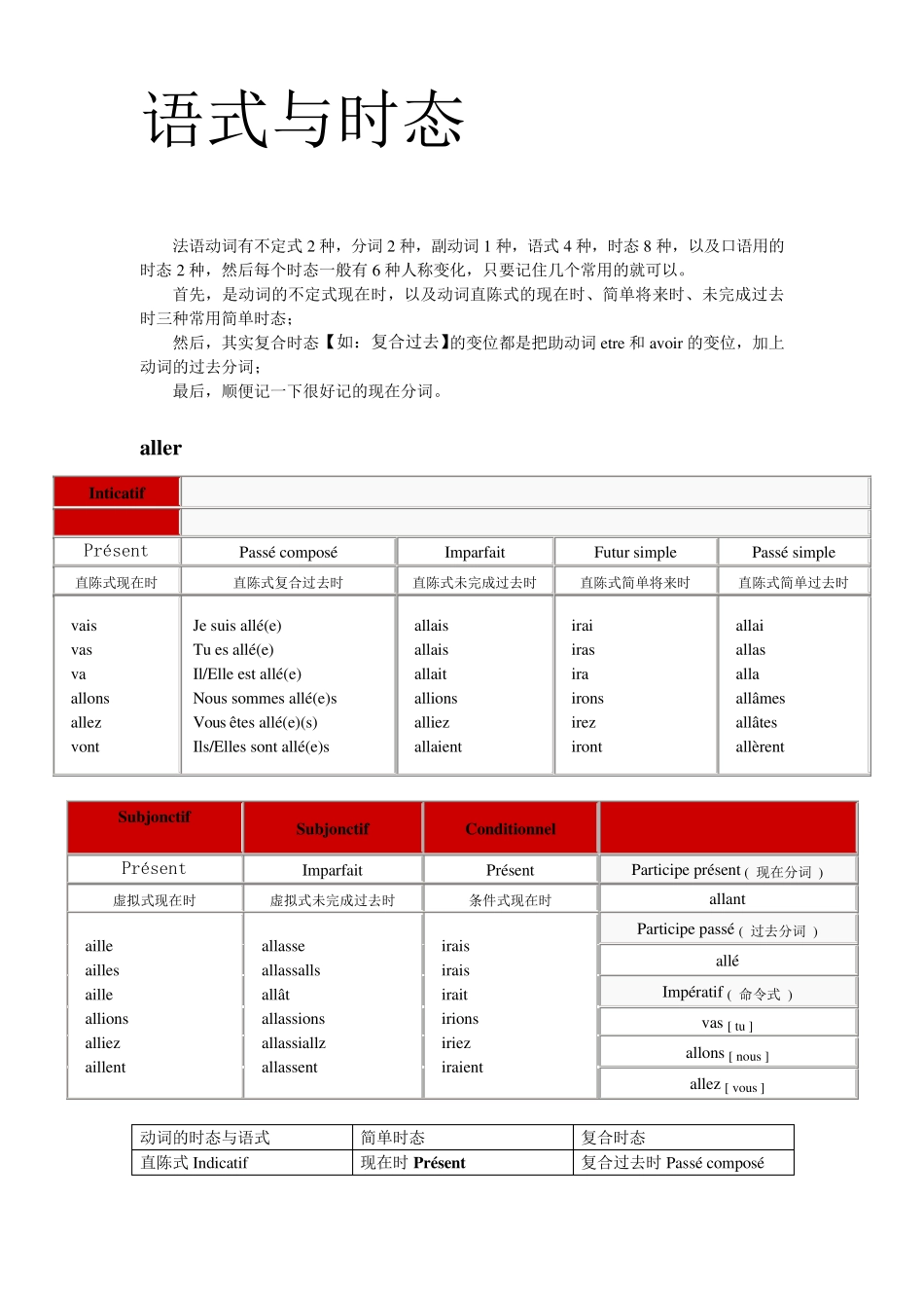 法语常见动词变位表_第3页