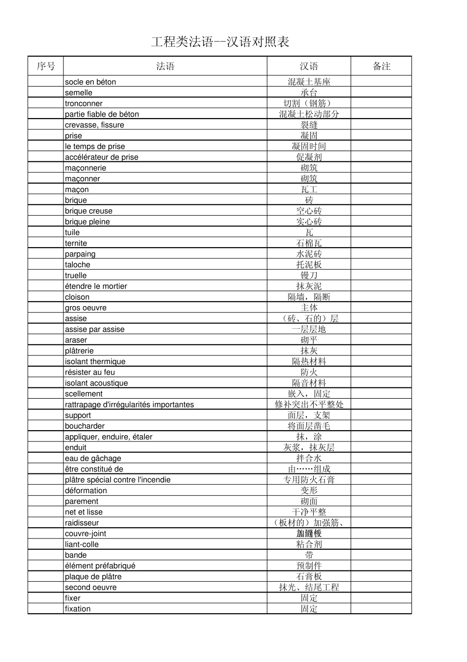 法语建筑工程类词汇_第3页