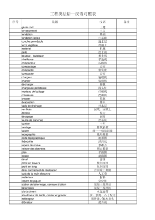 法语建筑工程类词汇