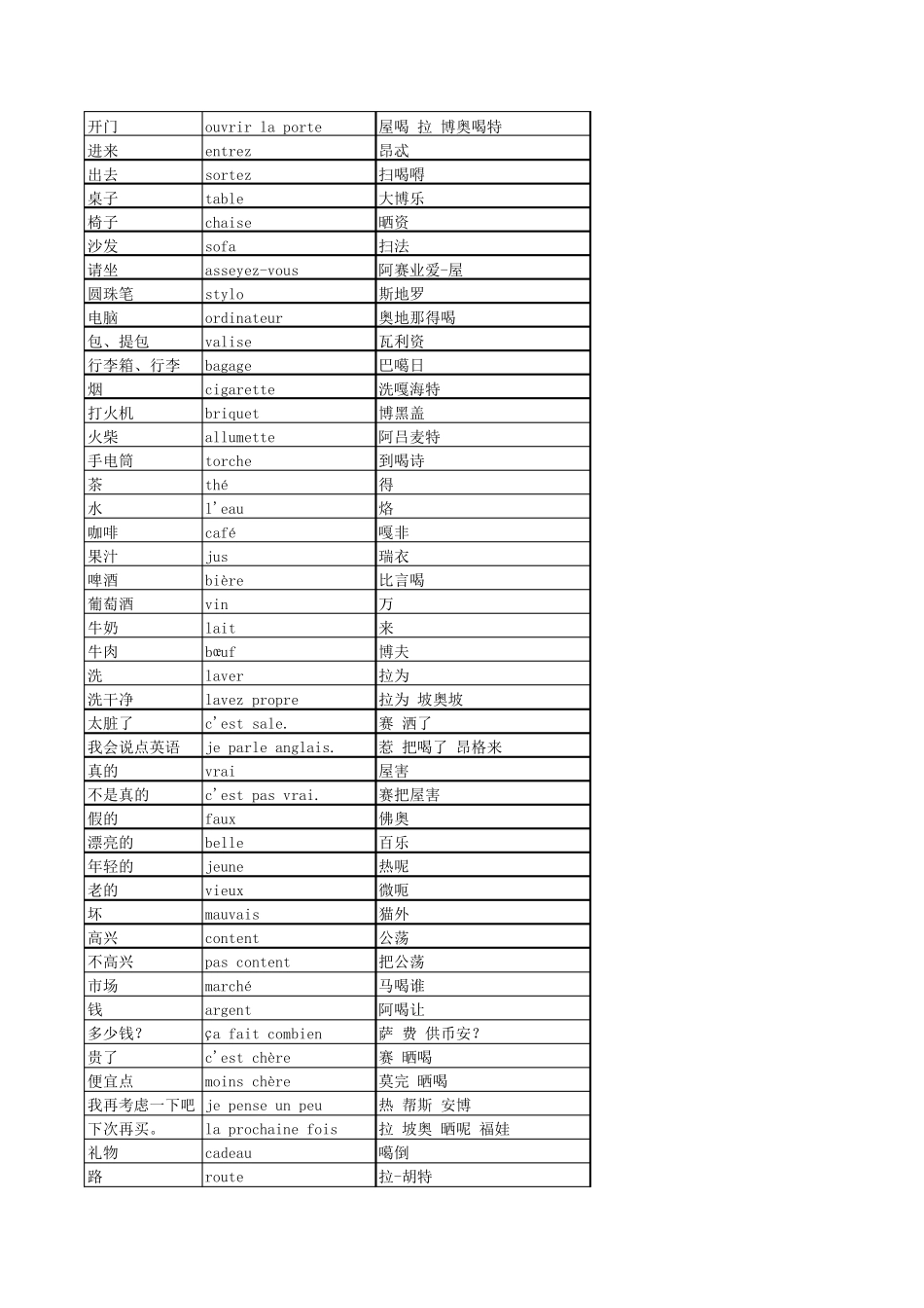 法语日常用语(口语)_第2页