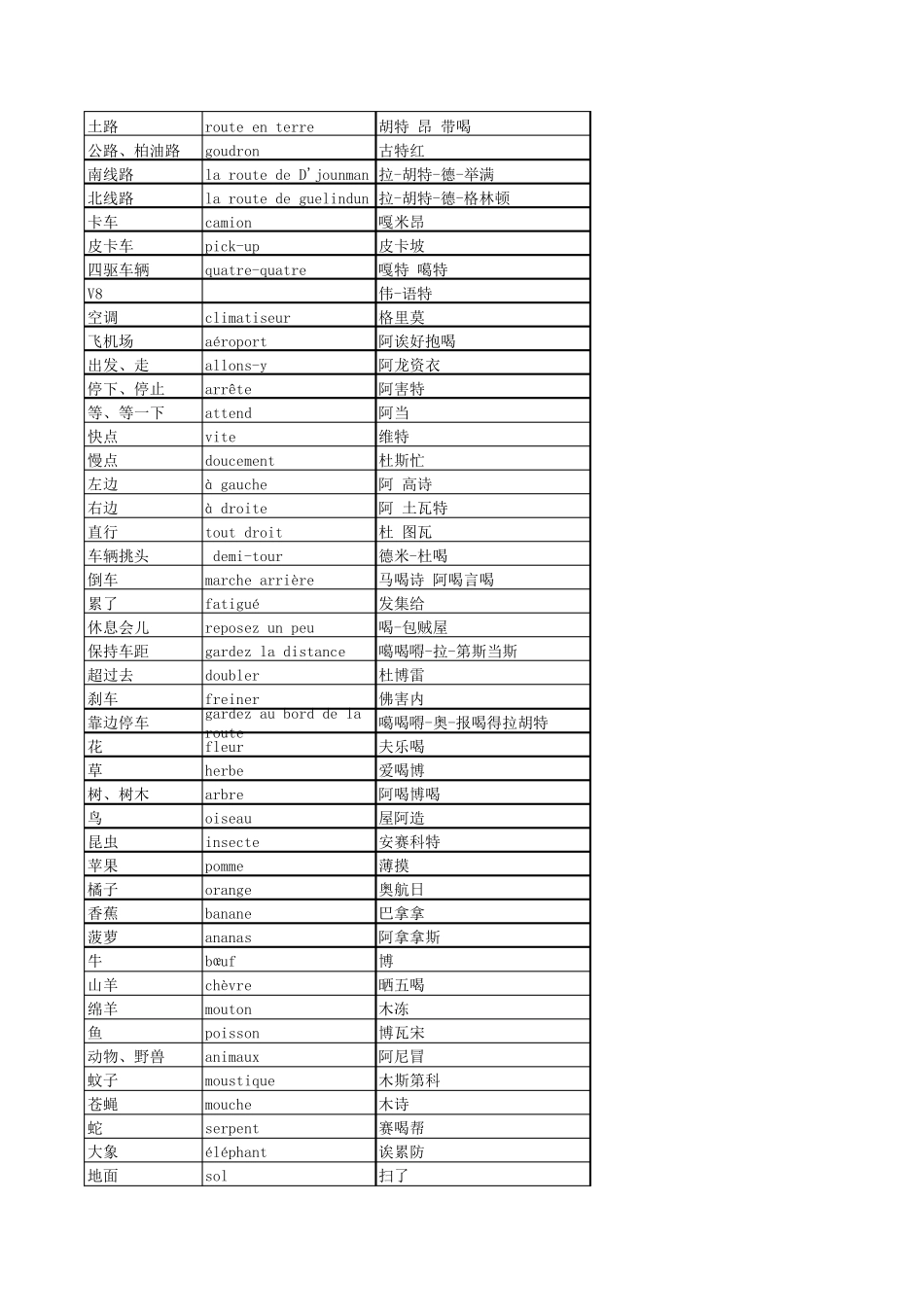 法语日常用语(口语)_第3页