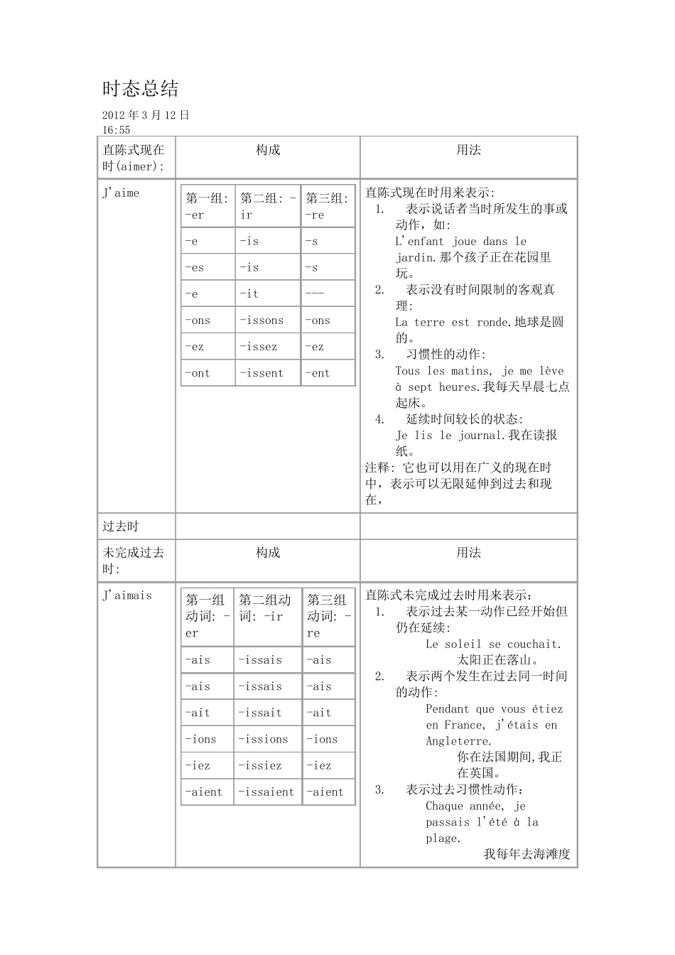 法语时态总结_第1页