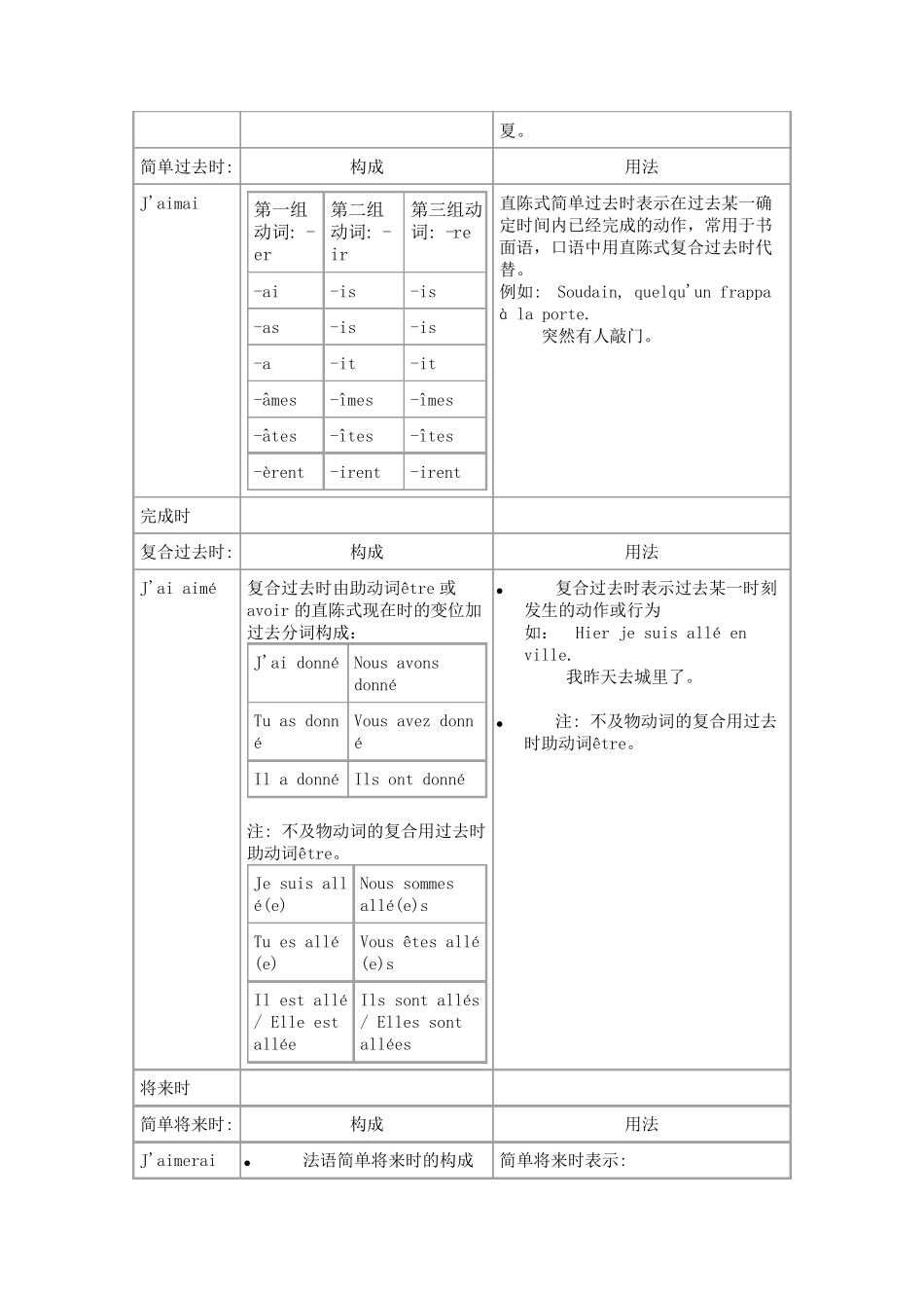 法语时态总结_第2页