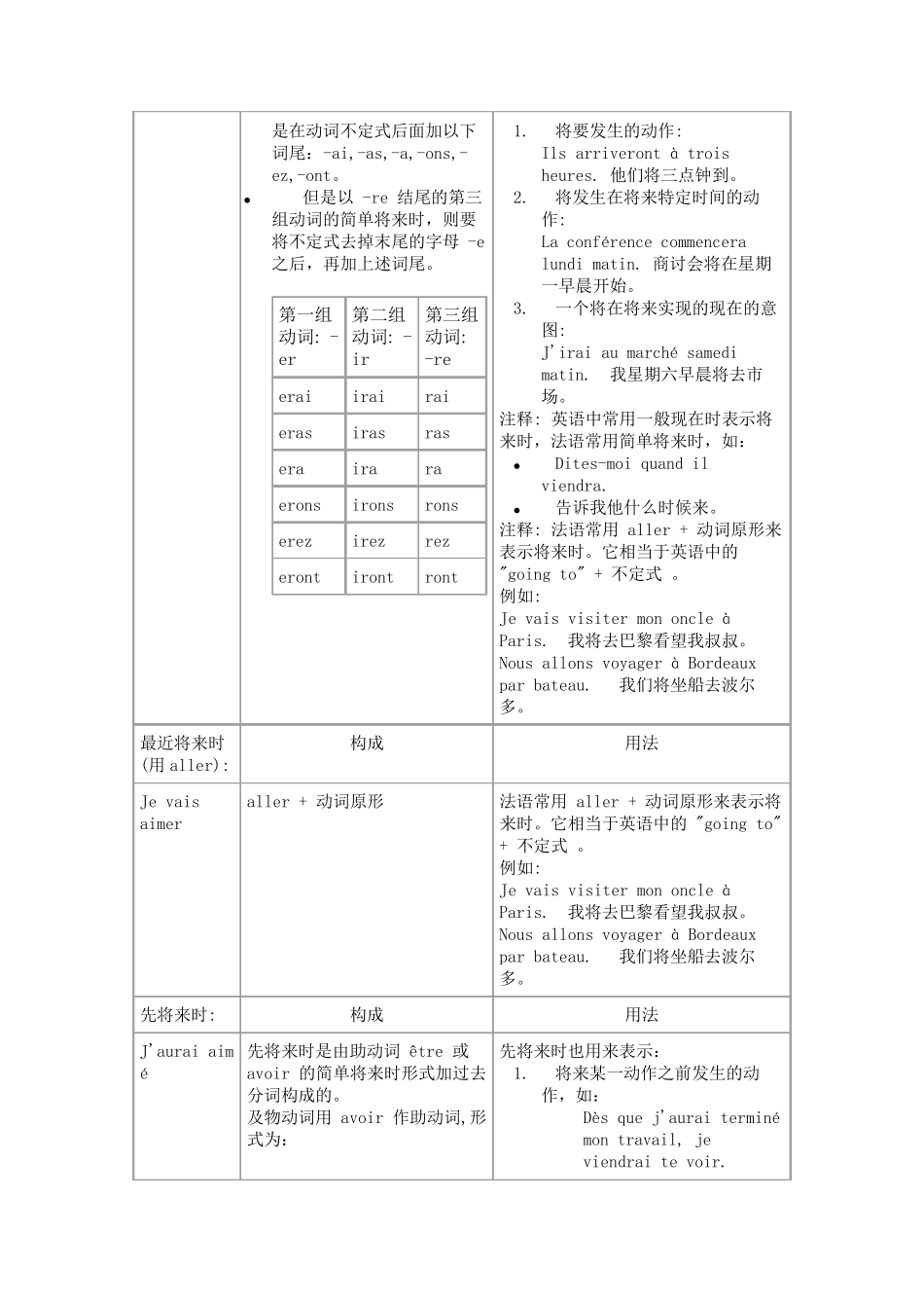 法语时态总结_第3页