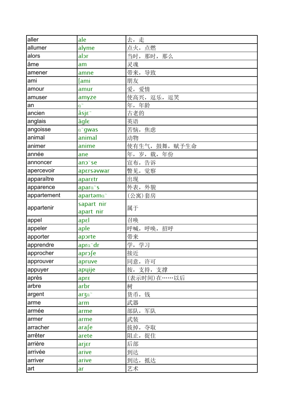 法语最常用1300单词音标+中文解释_第2页