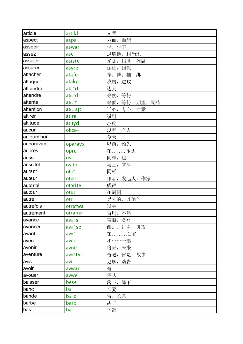 法语最常用1300单词音标+中文解释_第3页