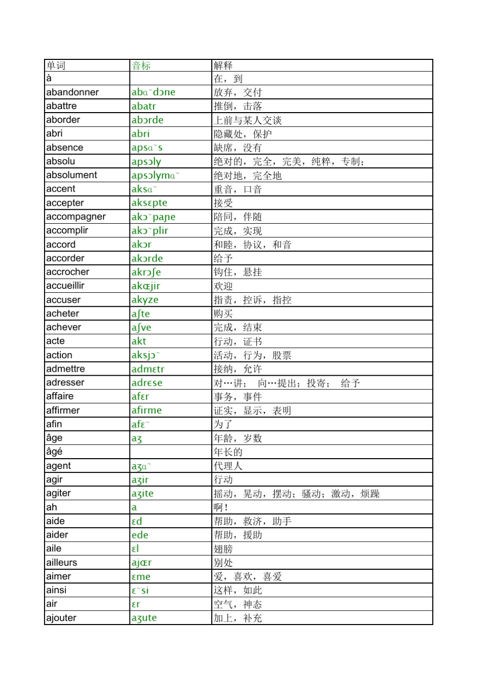 法语最常用1300单词_音标+中文解释_第1页